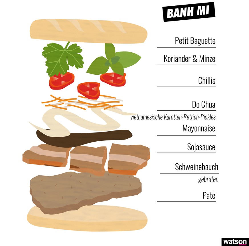 banh mi sandwich vietnam schweinefleisch essen food