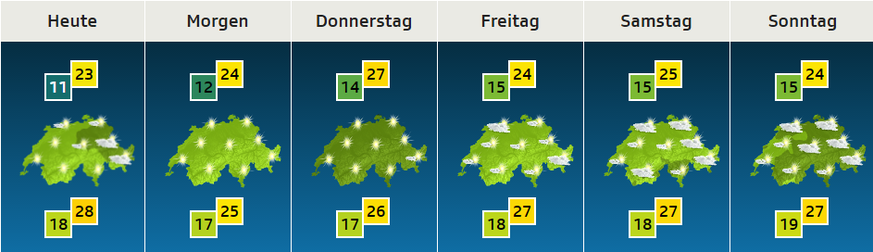 Gute Aussichten: Der Rest der Woche wird schön.