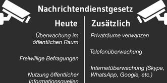 Wer ab morgen das Internet nutzt, muss wissen, dass er vom Staat überwacht wird