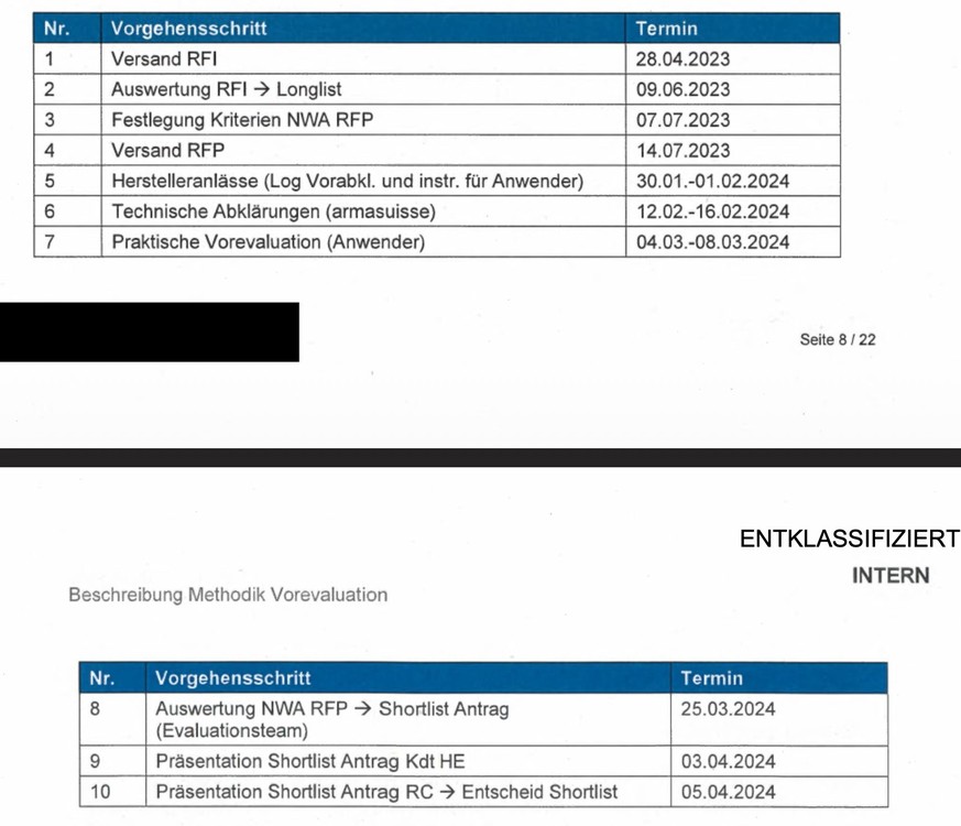 Vorevaluationsbericht neue Schweizer Armeepistole (2024). Screenshot: watson