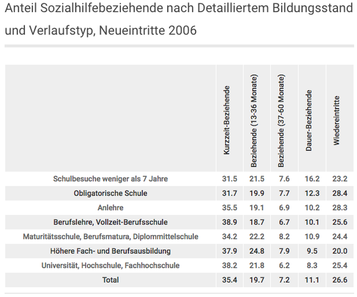 Sozialhilfe AZ