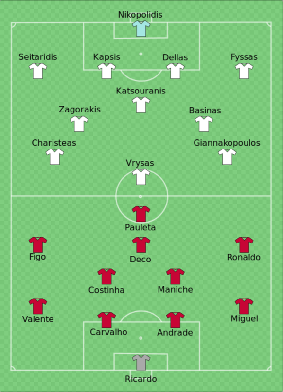 Die Aufstellungen im EM-Final 2004.