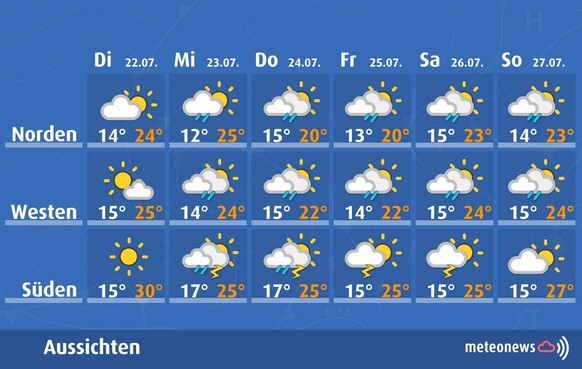 Wetterprognose 22. bis 27. Juli 2025
