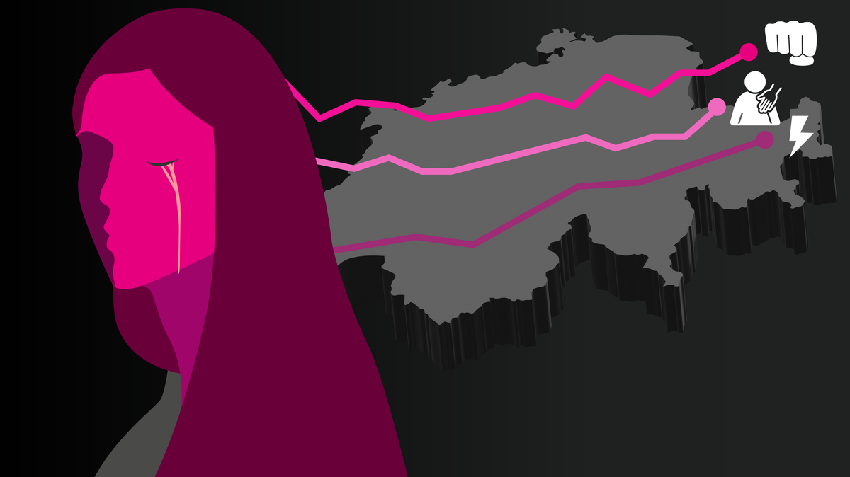 Gewalt an Frauen