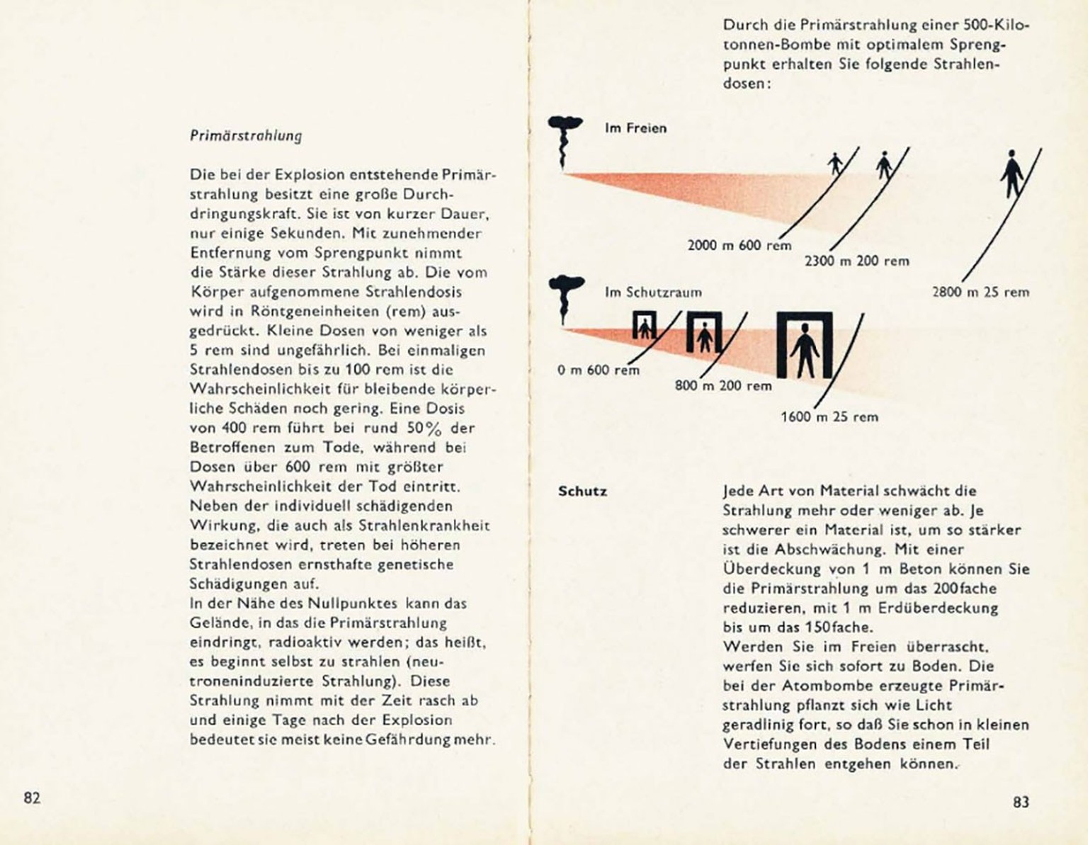 Neben suggestiven Illustrationen wurden auch sachliche Infografiken integriert.
http://www.libenter.ch/090610_zivilverteidigung_1969_v1.4_de.pdf