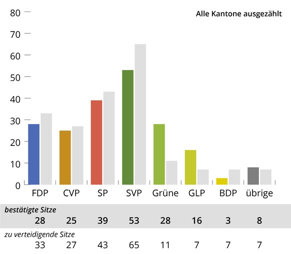 NR-Sitze Final