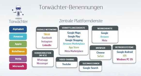 22 Dienste von sechs Techkonzernen sind von der EU-Regulierung betroffen.