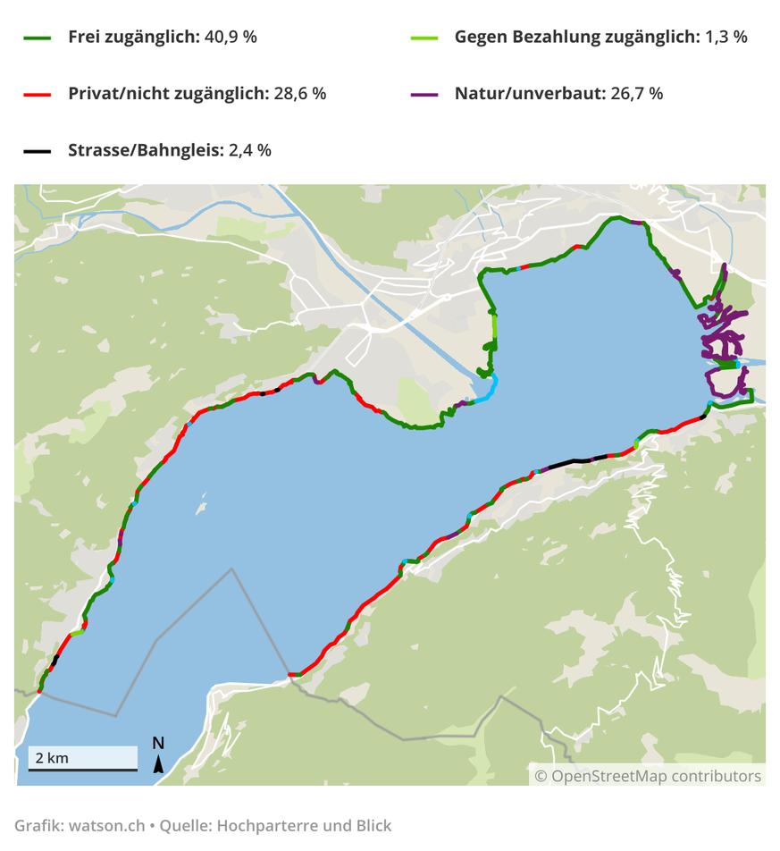Darstellung Lago Maggiore Ufer Zugänglichkeit nach Privat/nicht zugänglich, frei zugänglich, gegen Bezahlung zugänglich und Natur/unverbaut.