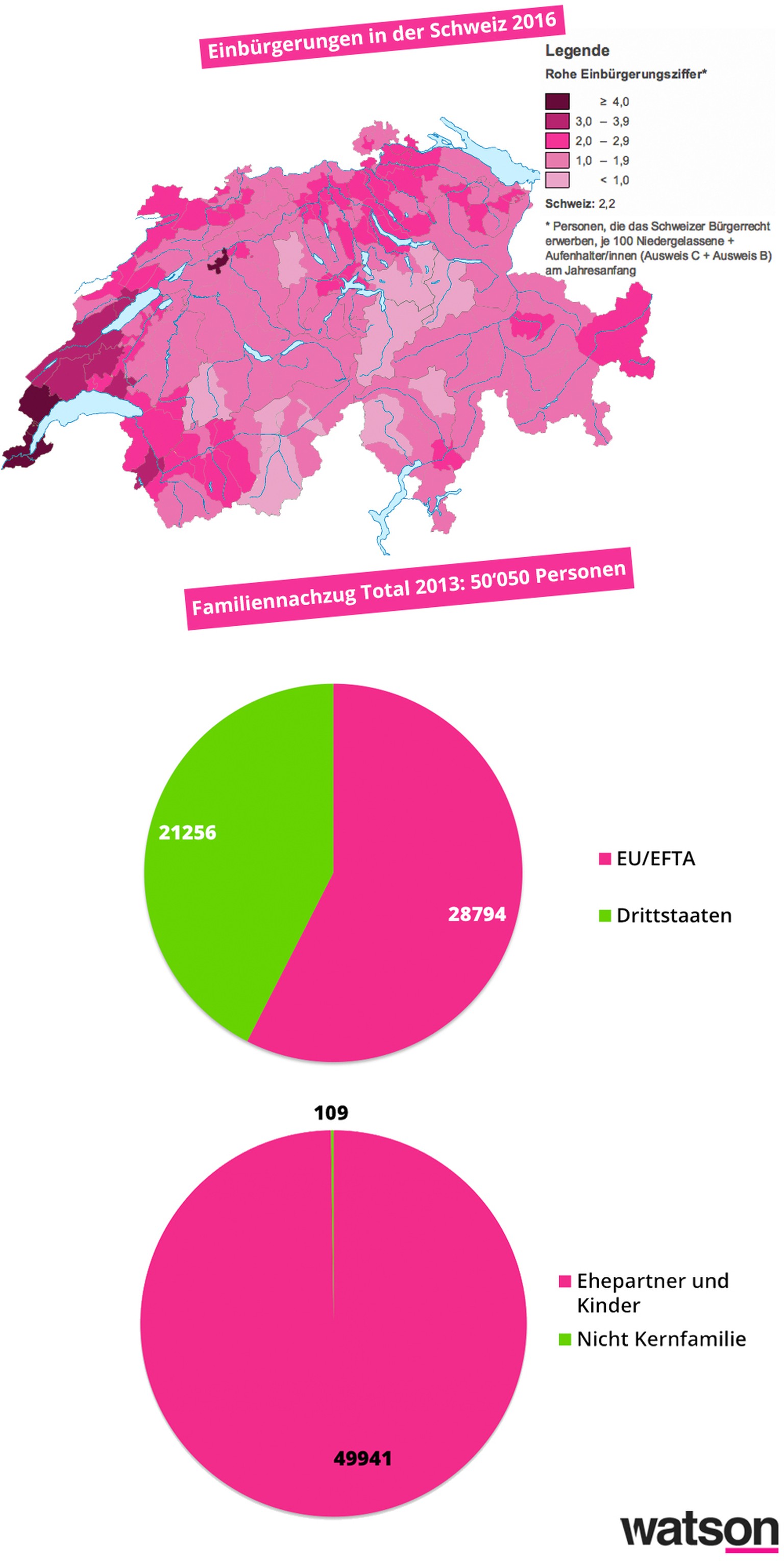 Schweiz Bevölkerung