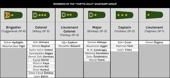 Base chat aus türkei anrufen