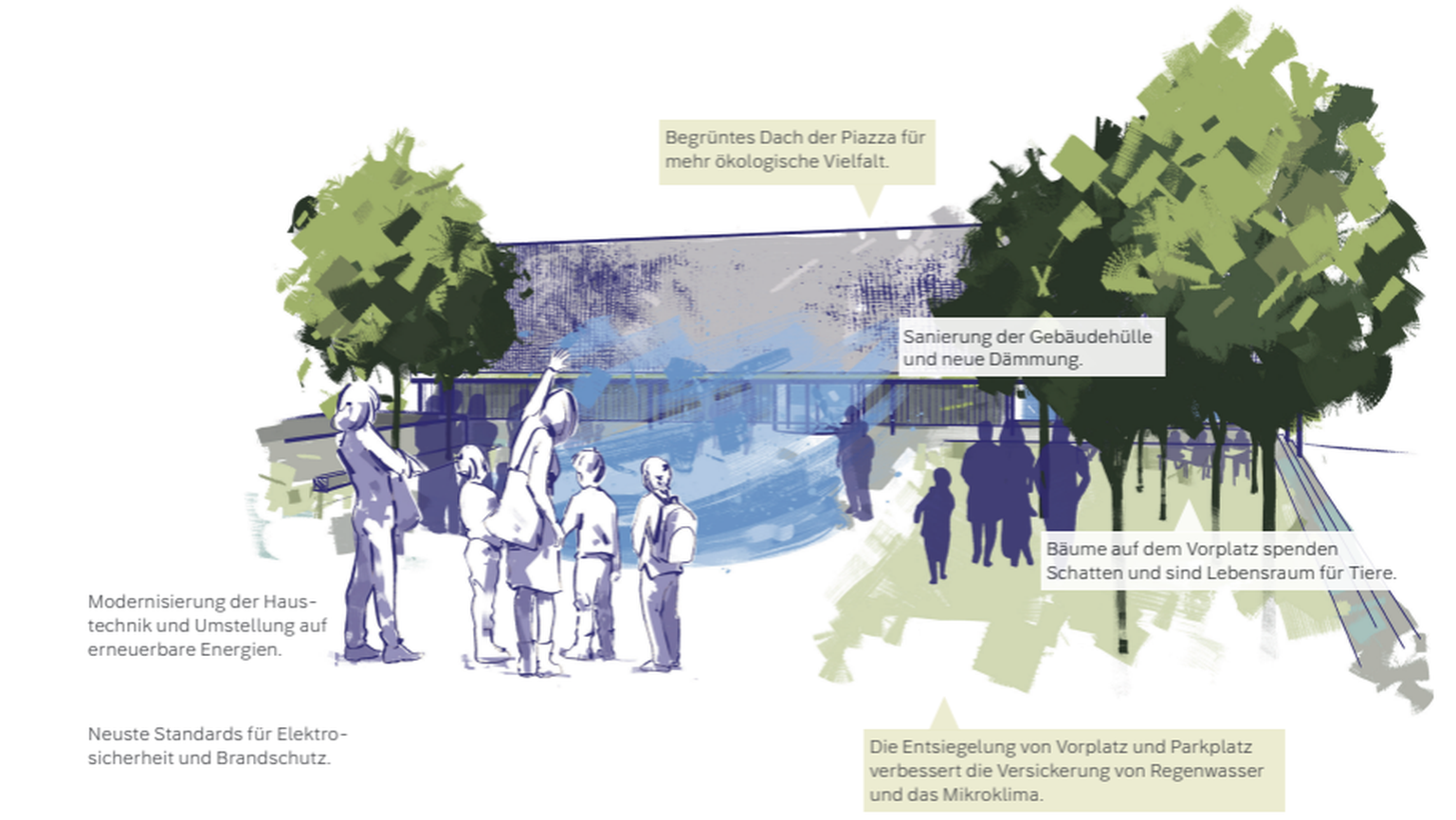 Technorama conversion and renovation 2030, ecological measures and energy efficiency