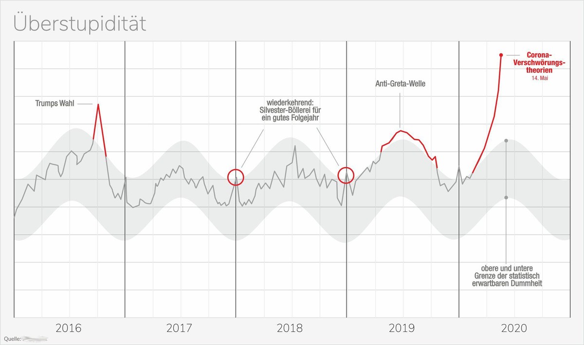 Handy-Nutzer können die Grafik antippen, um sie zu vergrössern.