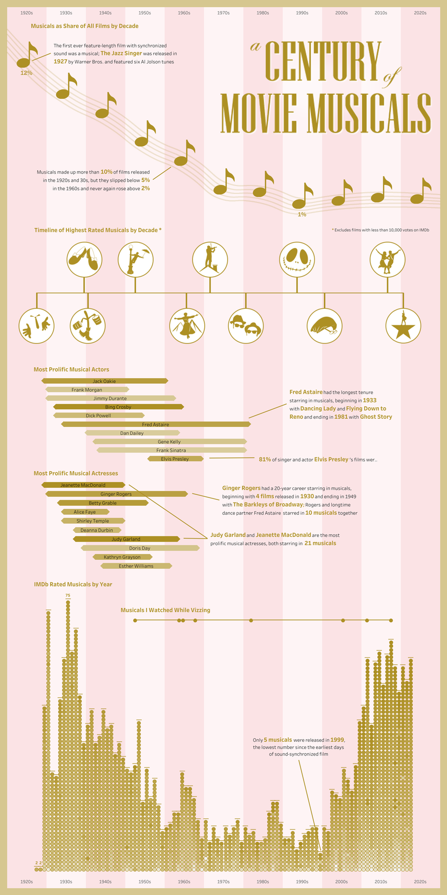 100 jahre musicals filmgrafiken
So hast du Filmdaten noch nie gesehen – 20 spannende Visualisierungen

https://public.tableau.com/app/profile/kimberly.furdell/viz/100YearsofMovieMusicals/100YearsofMus ...