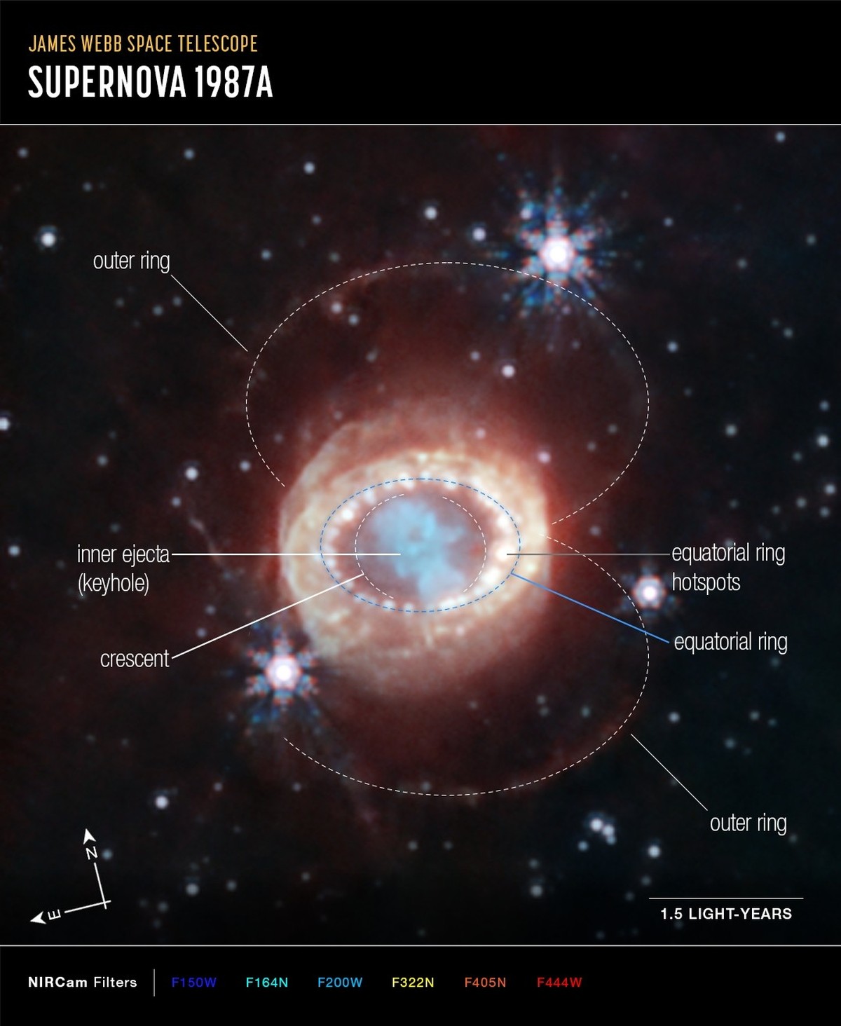 Dieses Bild zeigt die wichtigsten Strukturen von SN 1987A. Der mittlere blaue Abschnitt ist das so genannte "Schlüsselloch". Gleich links und rechts davon befinden sich die neu entdeckten Ha ...
