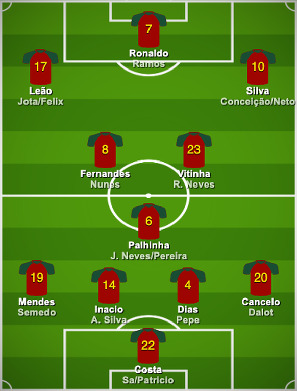 Portugal Kader Aufstellung