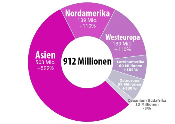 Vermögensmittelklasse und Veränderung gegenüber dem Jahr 2000 in Prozent.