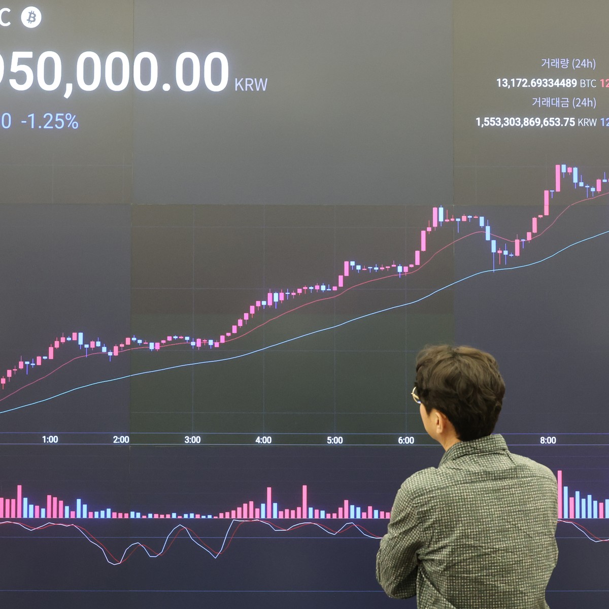 Bitcoin: Wie Schweizer Banken den Trend verschlafen