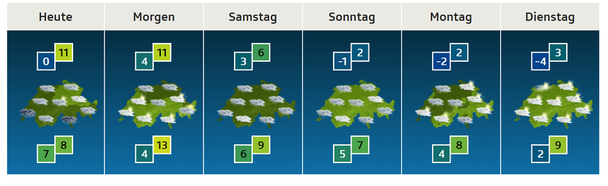 Ausgerechnet aufs Wochenende hin nehmen die Temperaturen wieder merklich ab.