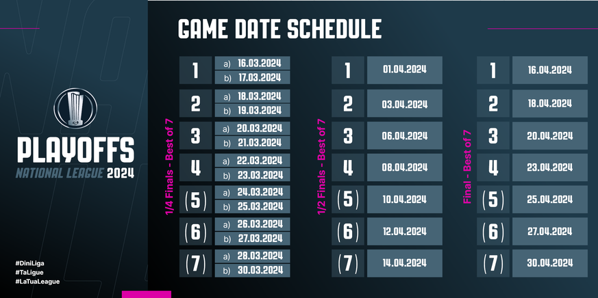 Das ist der Fahrplan für die Playoffs.