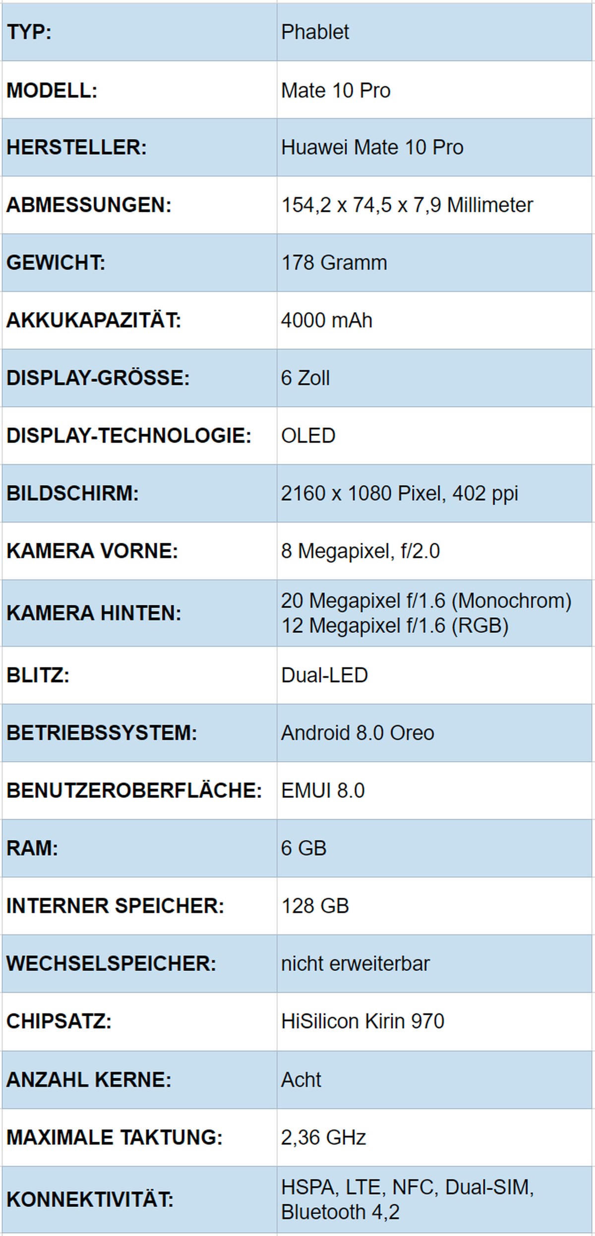 Datenblatt Huawei Mate 10 Pro