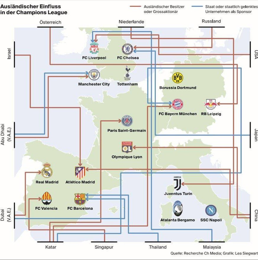 Wer im europäischen Klubfussball das Sagen hat.