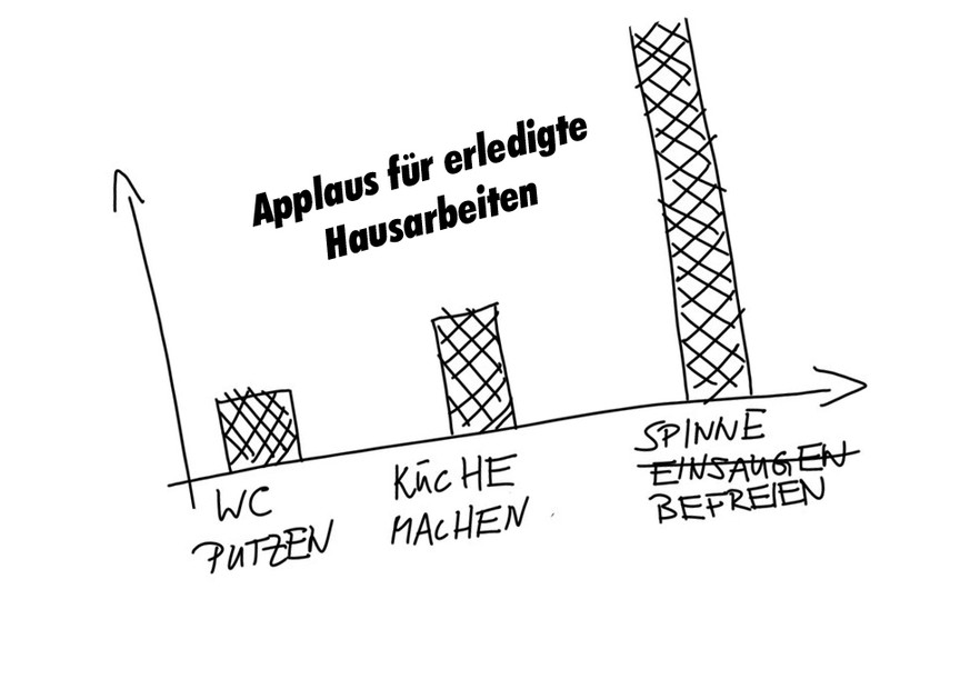 Die Mythen der Hausarbeit – erklärt in 9 Grafiken