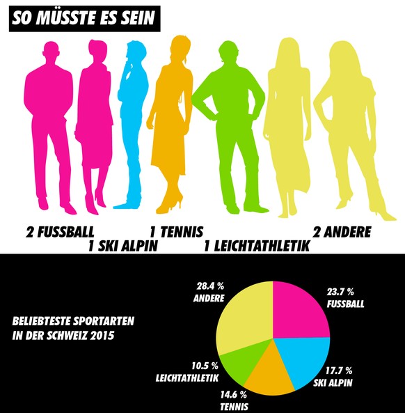 Repräsentativer Bundesrat Infografik