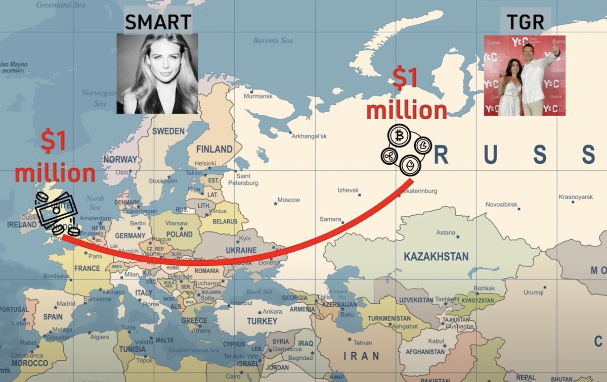 Operation Destabilise deckt russische Krypto-Geldwäsche-Netzwerke auf