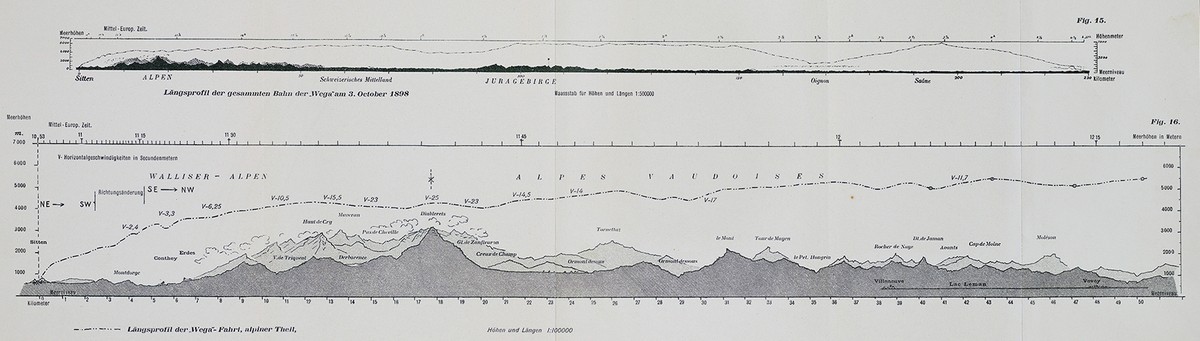 Längsprofil des ersten Alpenüberflugs.
Aus: Albert Heim, Julius Maurer &amp; Eduard Spelterini, Fahrt der «Wega» über Alpen und Jura am 3. Oktober 1898, Basel 1899