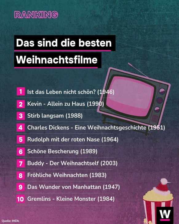 <p>Unter den besten Weihnachtsfilmen sind viele Klassiker.</p>