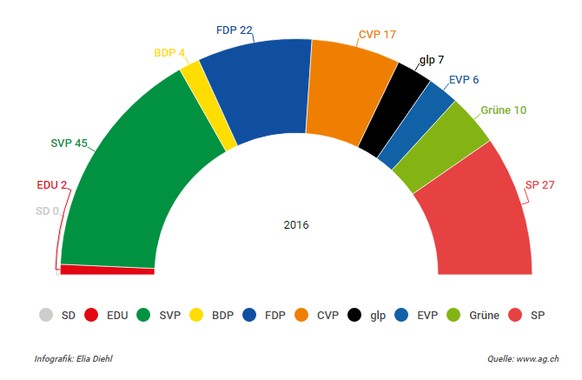 So sieht das neue Parlament aus.