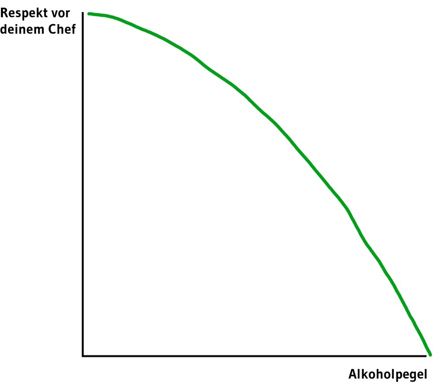 Weihnachtsessen mit dem Geschäft