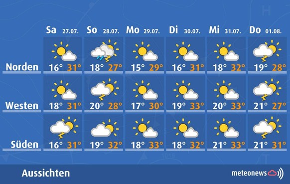 Die Wetterprognose von 27.07. bis 01.08 2024 schweiz