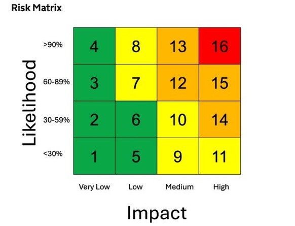UK Weather Health Alert - Risk Matrix

https://ukhsa-dashboard.data.gov.uk/weather-health-alerts/heat