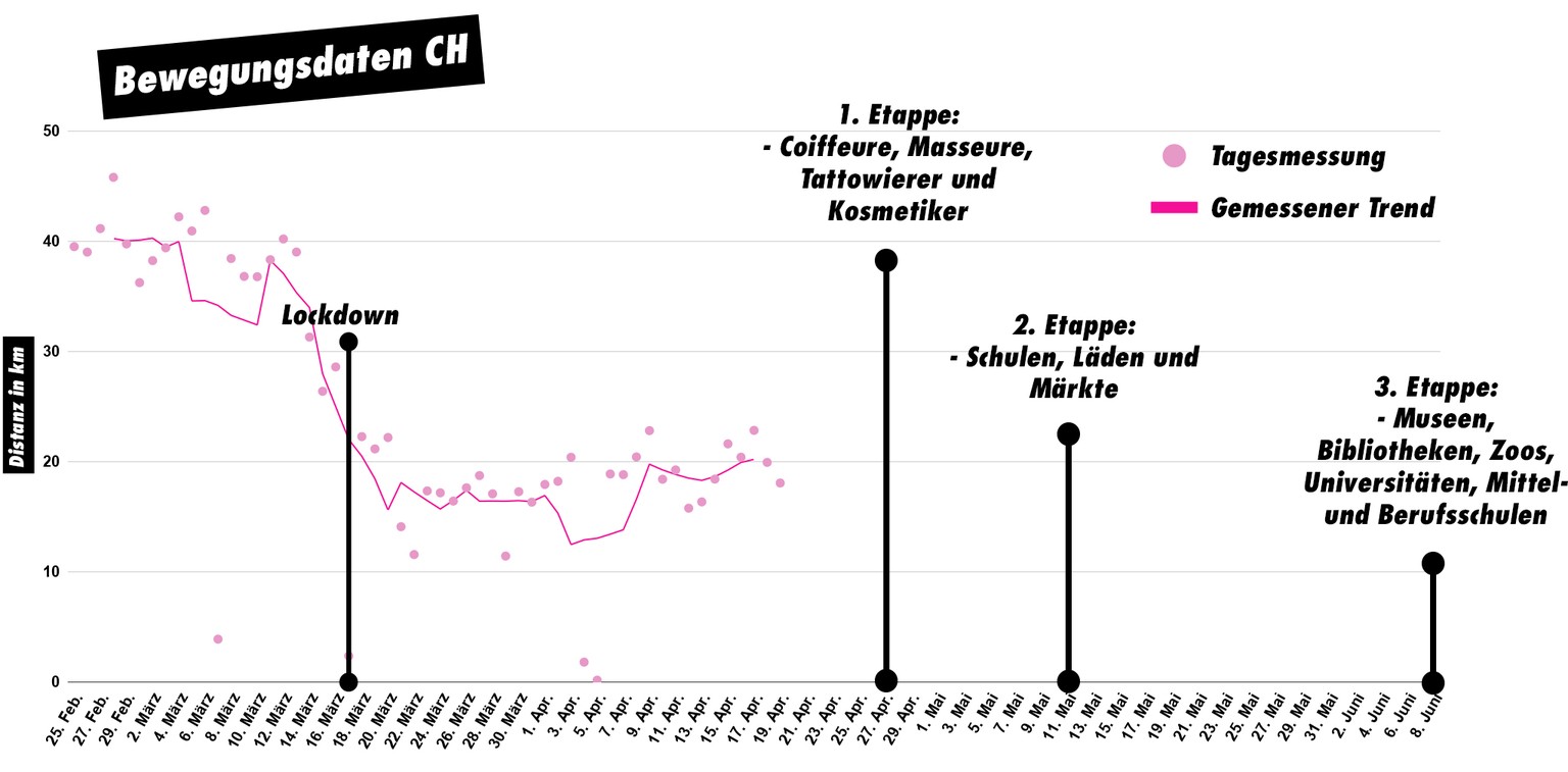 Coronavirus in der Schweiz, Österreich und Deutschland: Der steinige Weg zum Ende des Lockdowns