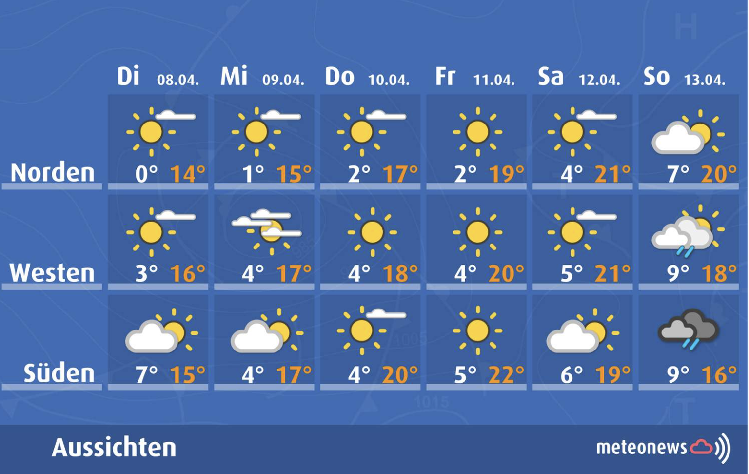 Wetter Schweiz: Viel Sonne diese Woche, Saharastaub könnte am Wochenende zurückkehren.