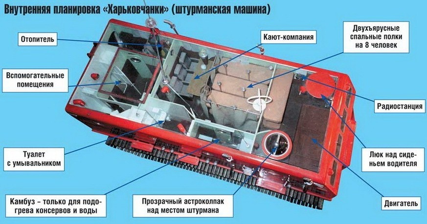 sowjet arktis antarktis
https://www.autoevolution.com/news/this-massive-motorhome-that-conquered-the-arctic-is-the-ultimate-survival-vehicle-169694.html#agal_21