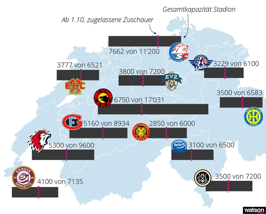 Fussball- und Hockeystadien öffnen am 1. Oktober: So viel Platz hat&#039;s