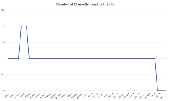22 Memes und Karikaturen, die Liz Truss&#039; schmählichen Abgang auf den Punkt bringen\n