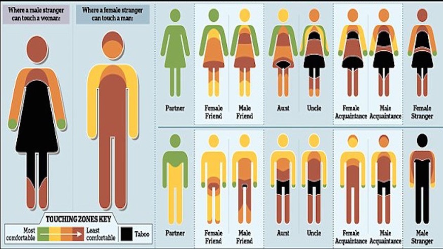 Hier Siehst Du Wo Sich Frauen Gerne Anfassen Lassen Watson