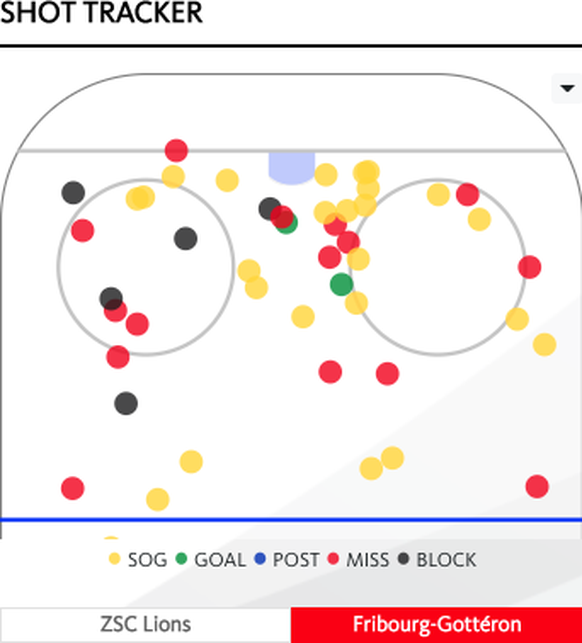 Der Shot-Tracker zeigt, wie überlegen der ZSC eigentlich war.