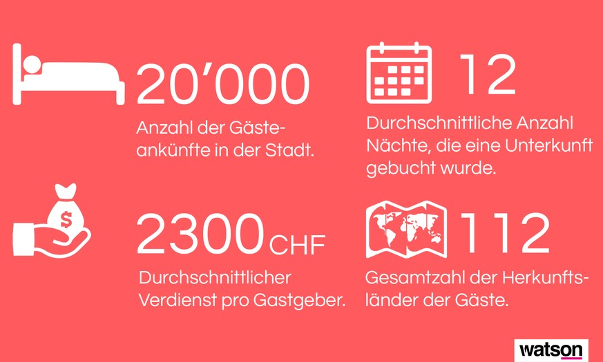 Städte Schweiz Basel