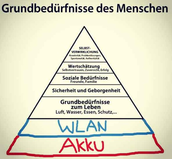 Das letzte Mal PICDUMP ...
Die Maslow-Pyramide im 21. Jh 🧐