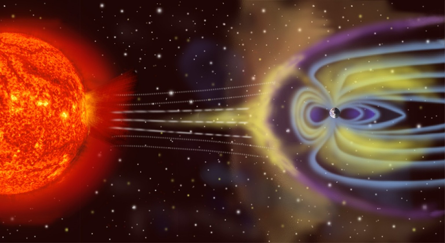 Die Magnetosphäre schirmt die Erdoberfläche gegen die geladenen Partikel des Sonnenwindes ab.
https://de.wikipedia.org/wiki/Van-Allen-G%C3%BCrtel#/media/Datei:Magnetosphere_rendition.jpg