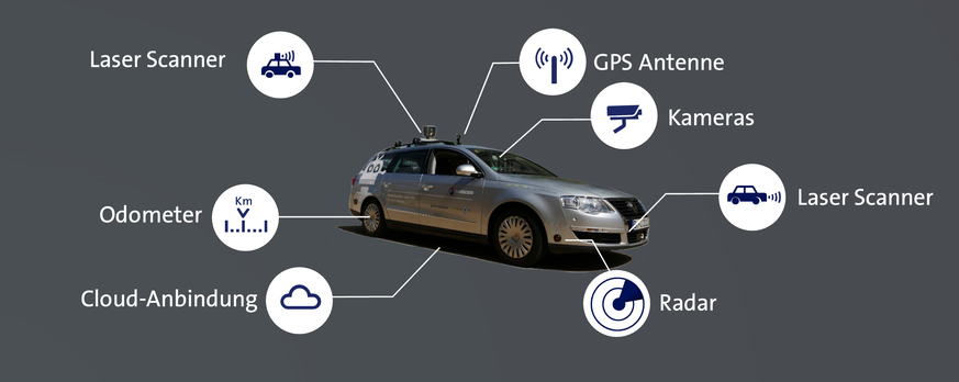 Vollgestopft mit Technik, ist der VW Passat zwei Wochen lang in Zürich unterwegs.