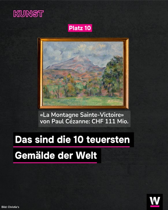 &lt;p&gt;Platz 10: 111 Mio. Franken.&lt;/p&gt;