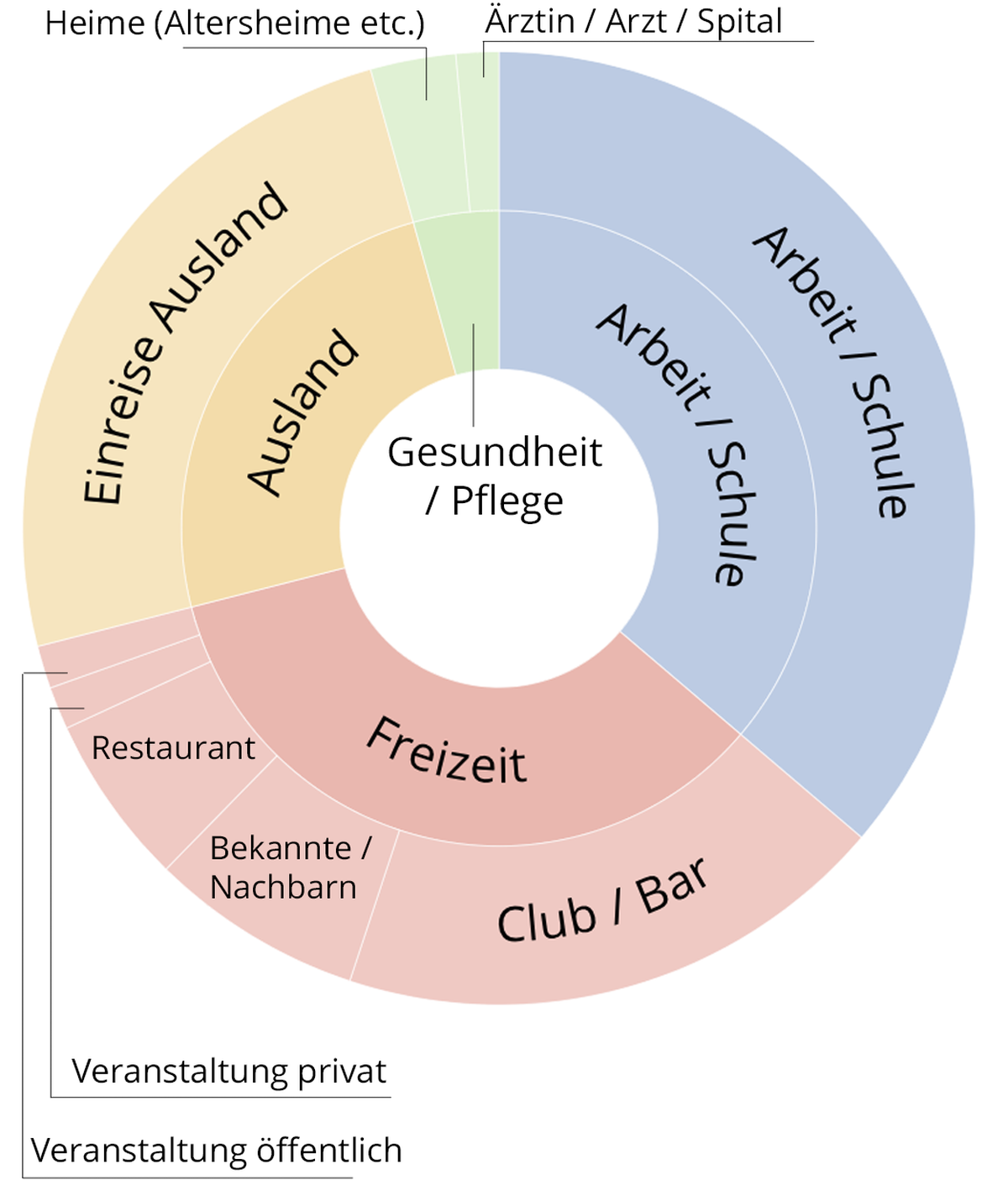 Ansteckungsorte Coronavirus nach Region / Land