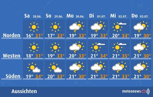 Wetterprognose 28. Juni bis 3. Juli Schweiz