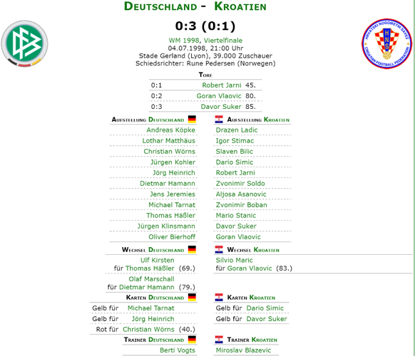 Das Telegramm vom WM-Viertelfinal 1998.