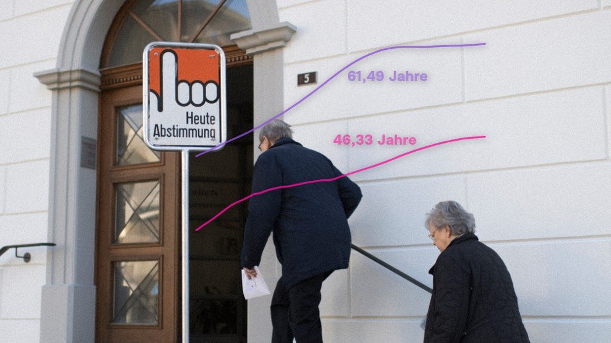 Wer-in-der-Schweiz-entscheidet-die-H-lfte-der-Abstimmenden-ist-ber-60